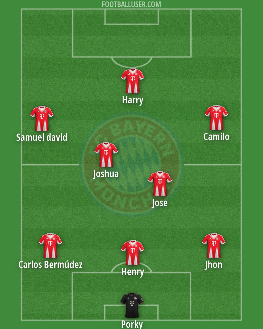 FC Bayern Formation 2026