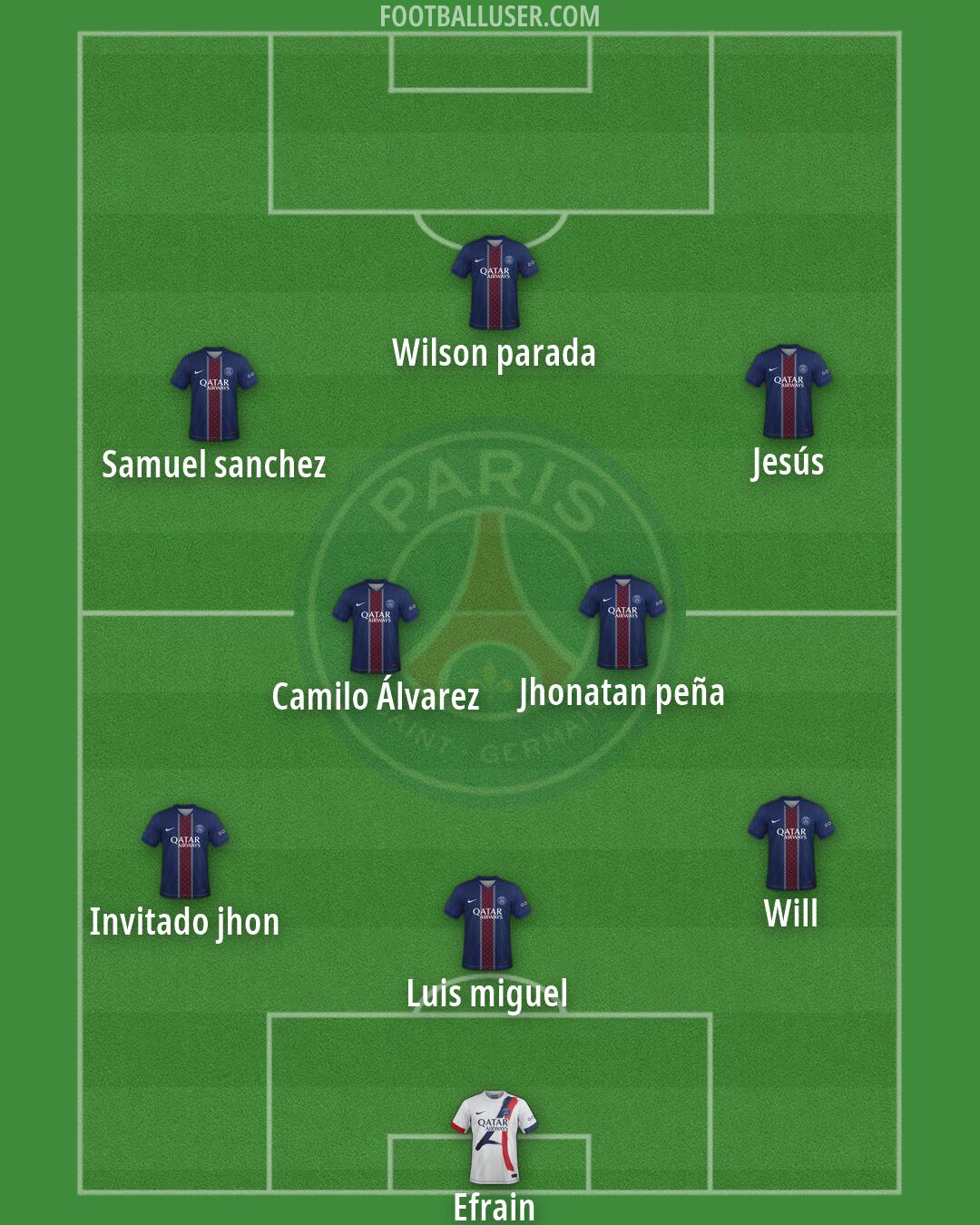 PSG Formation 2026