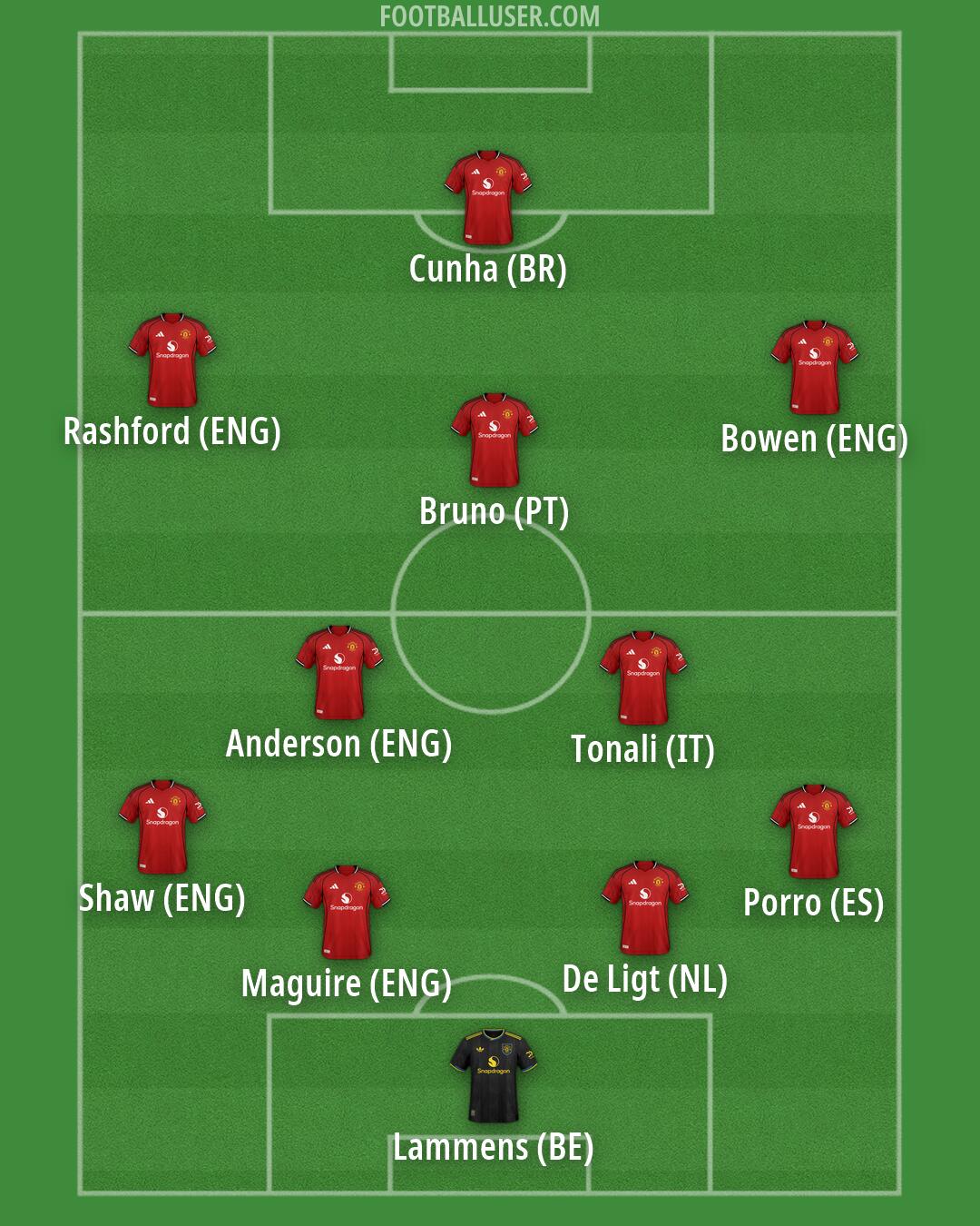 Man Utd Formation 2026