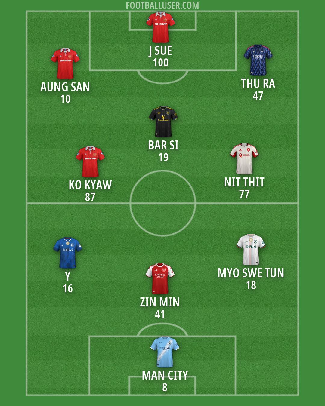 Custom Team Formation 2026