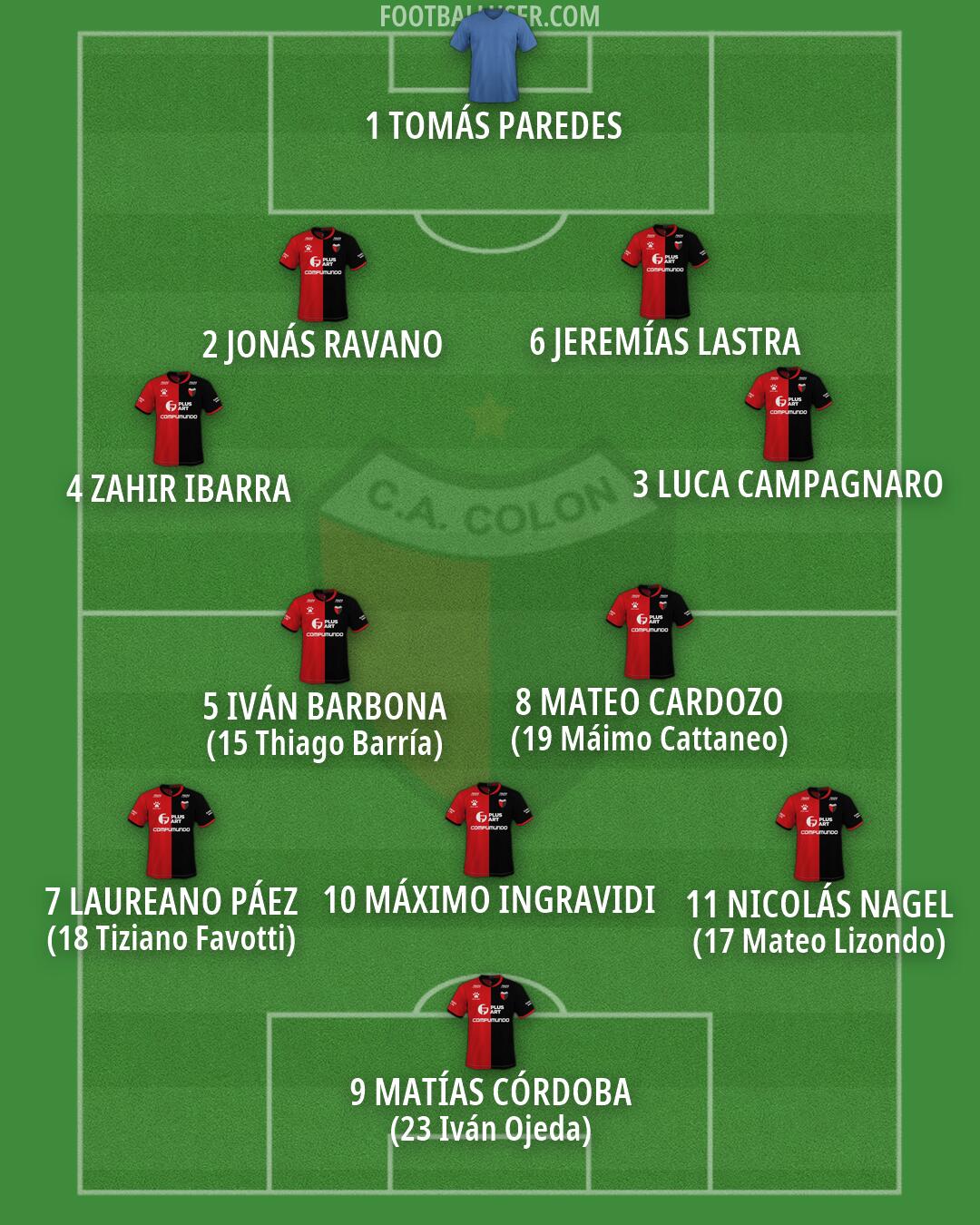 Colón Formation 2026