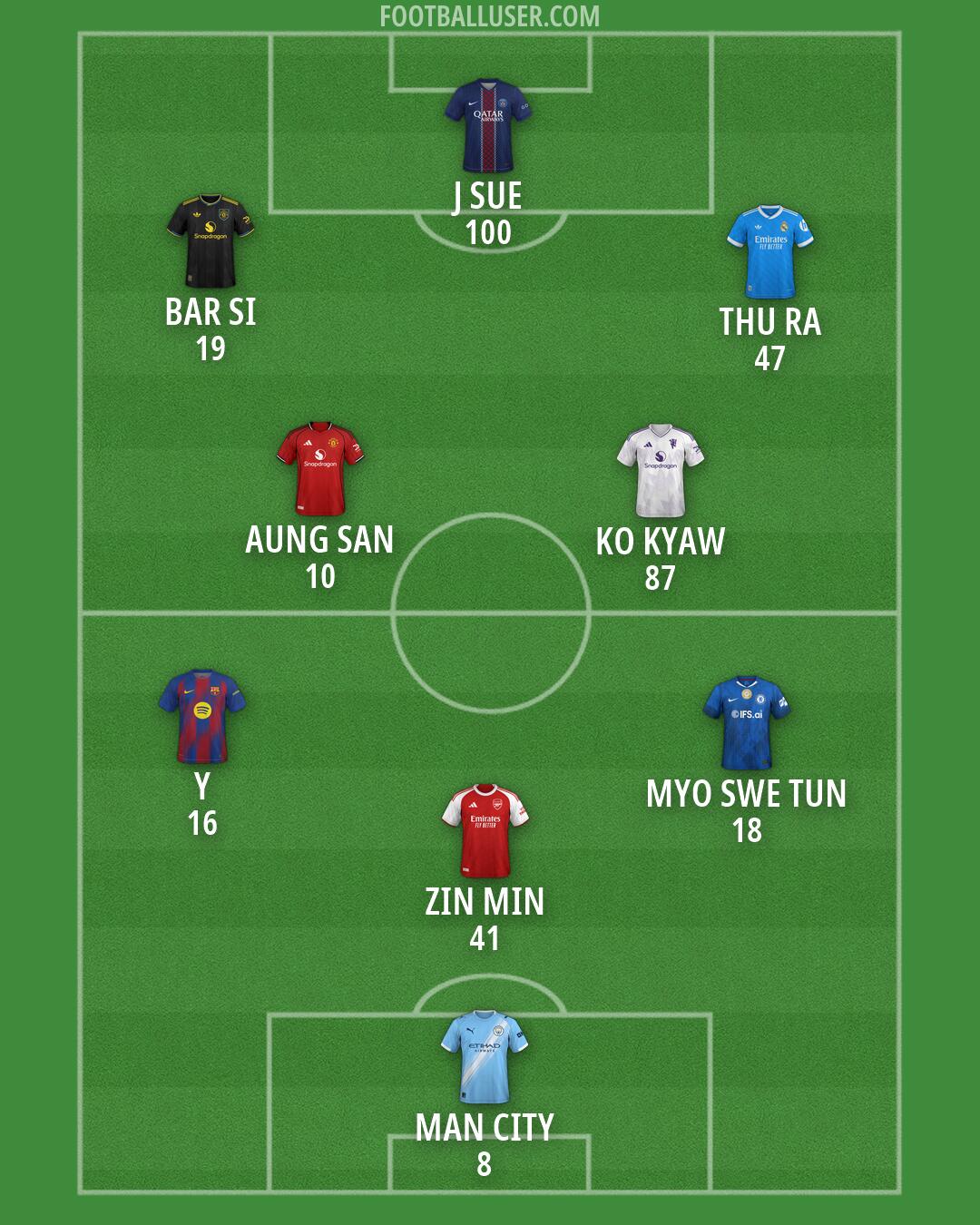 Custom Team Formation 2026