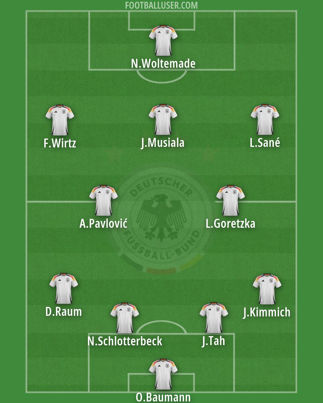 Germany Formation 2026