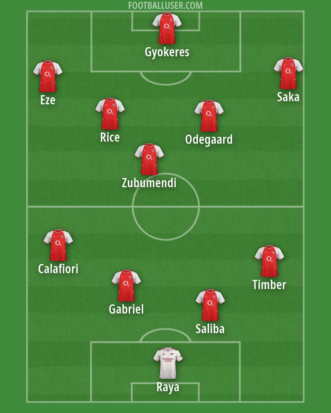 Arsenal Formation 2026