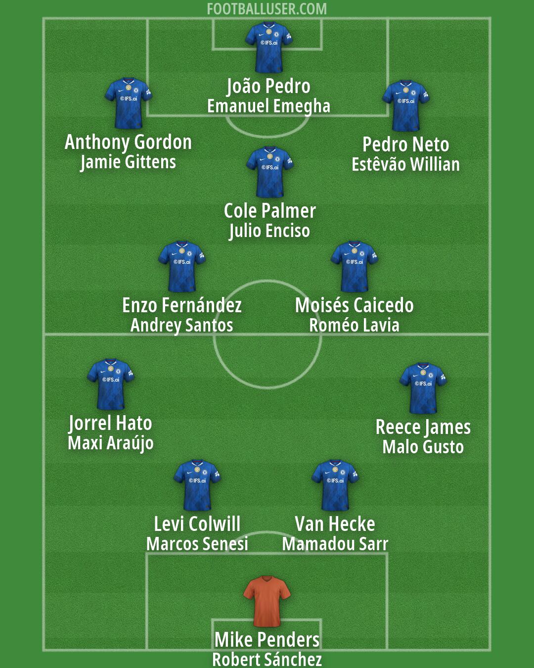 Chelsea Formation 2026