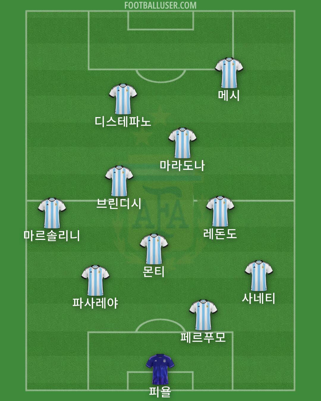 Argentina Formation 2026