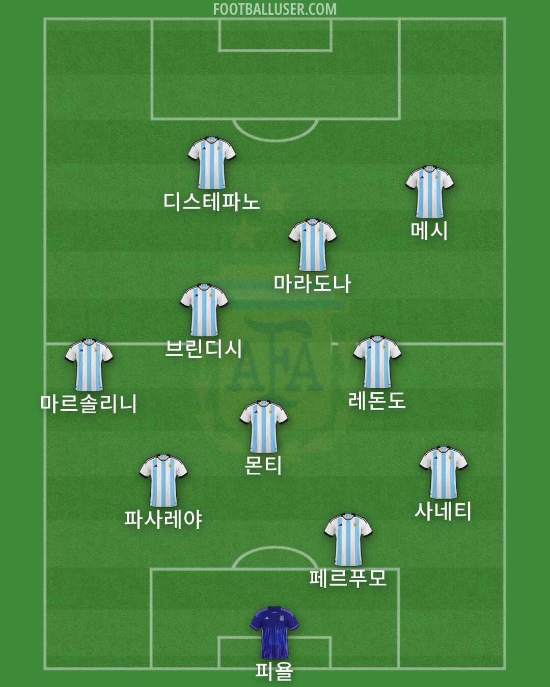 Argentina Formation 2026