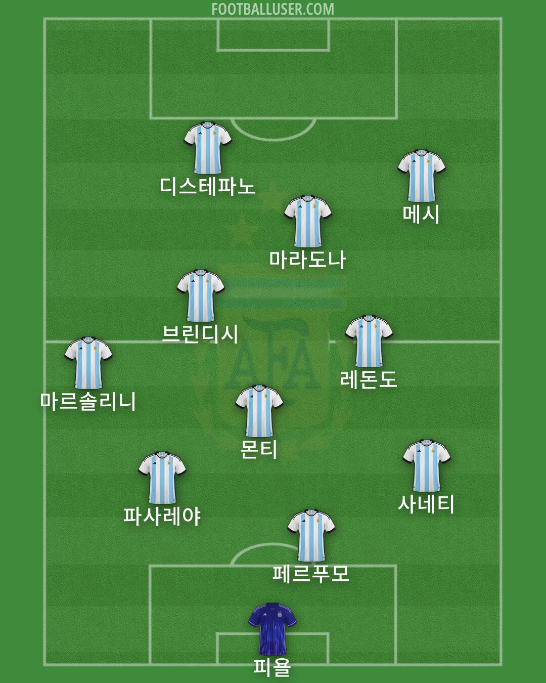 Argentina Formation 2026