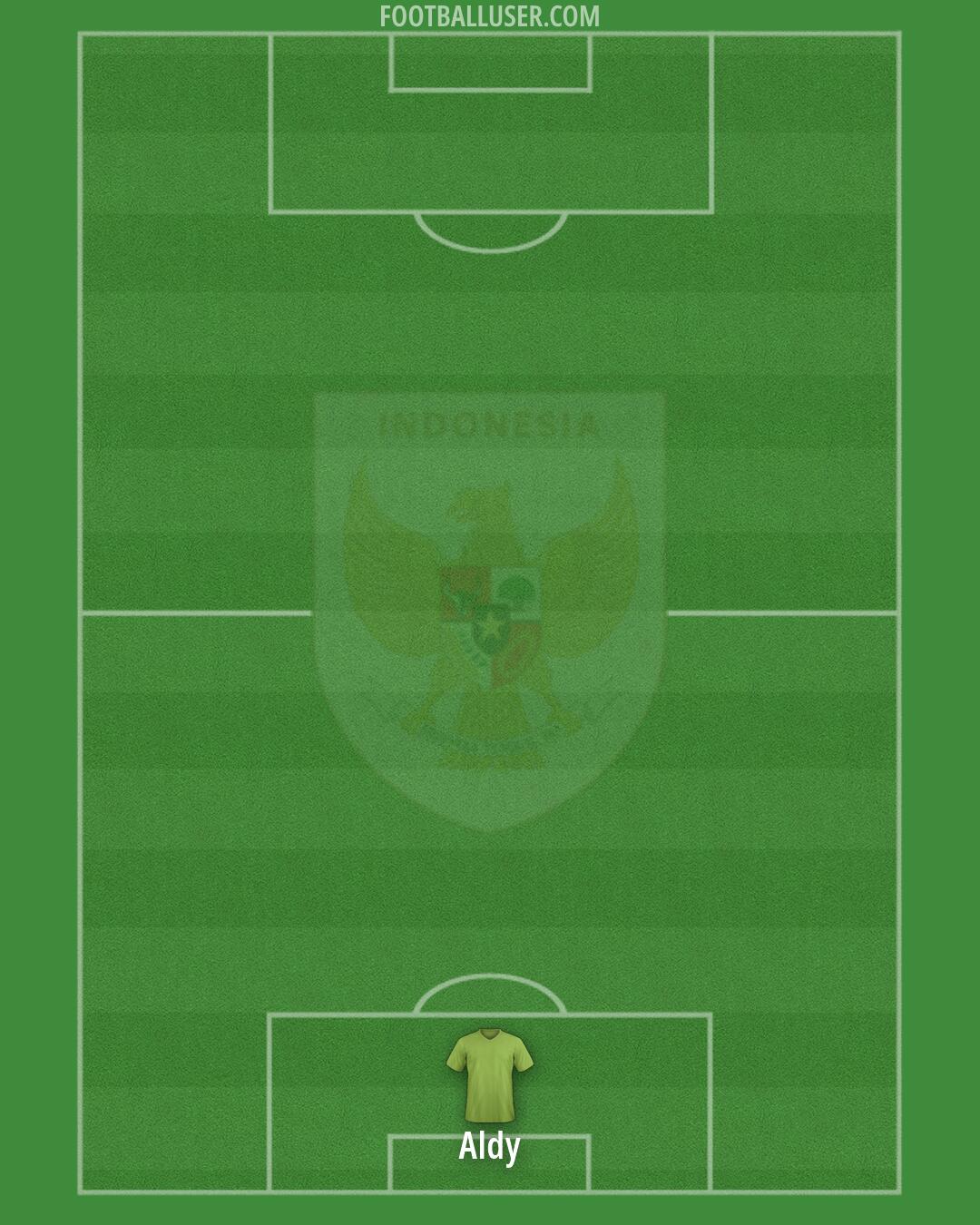 Indonesia Formation 2026