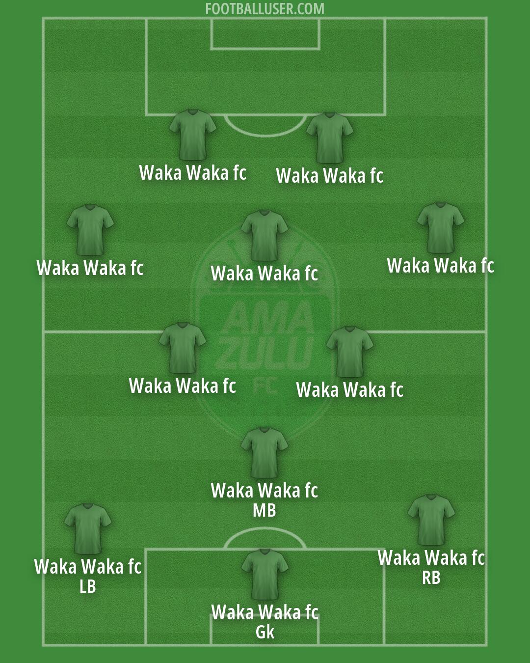 AmaZulu Formation 2026