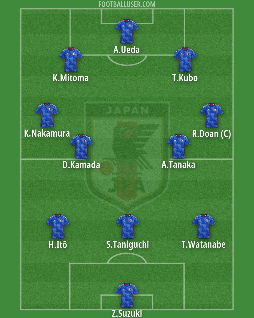 Japan Formation 2026