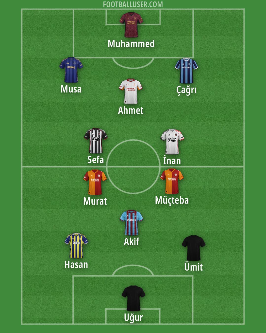 Custom Team Formation 2026