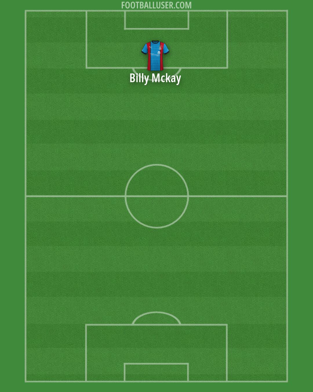 Inverness CT Formation 2026