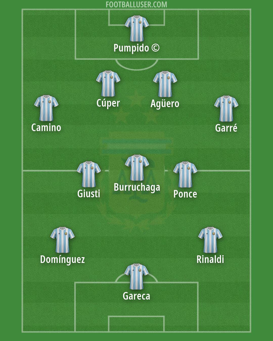 Argentina Formation 2026