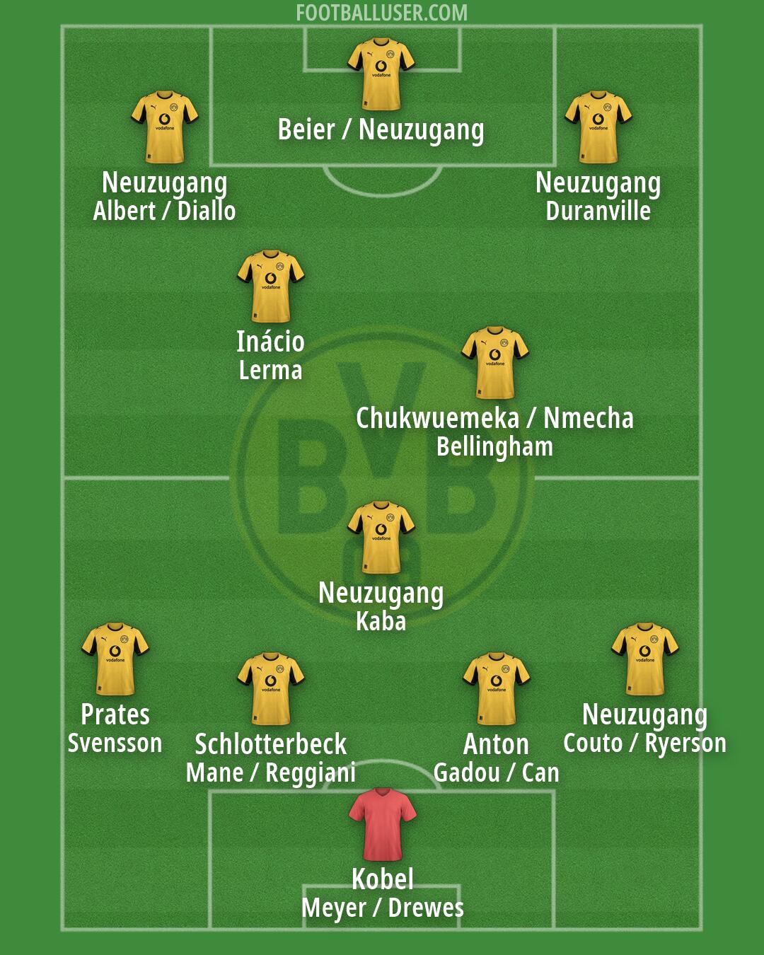 Borussia Dortmund Formation 2026