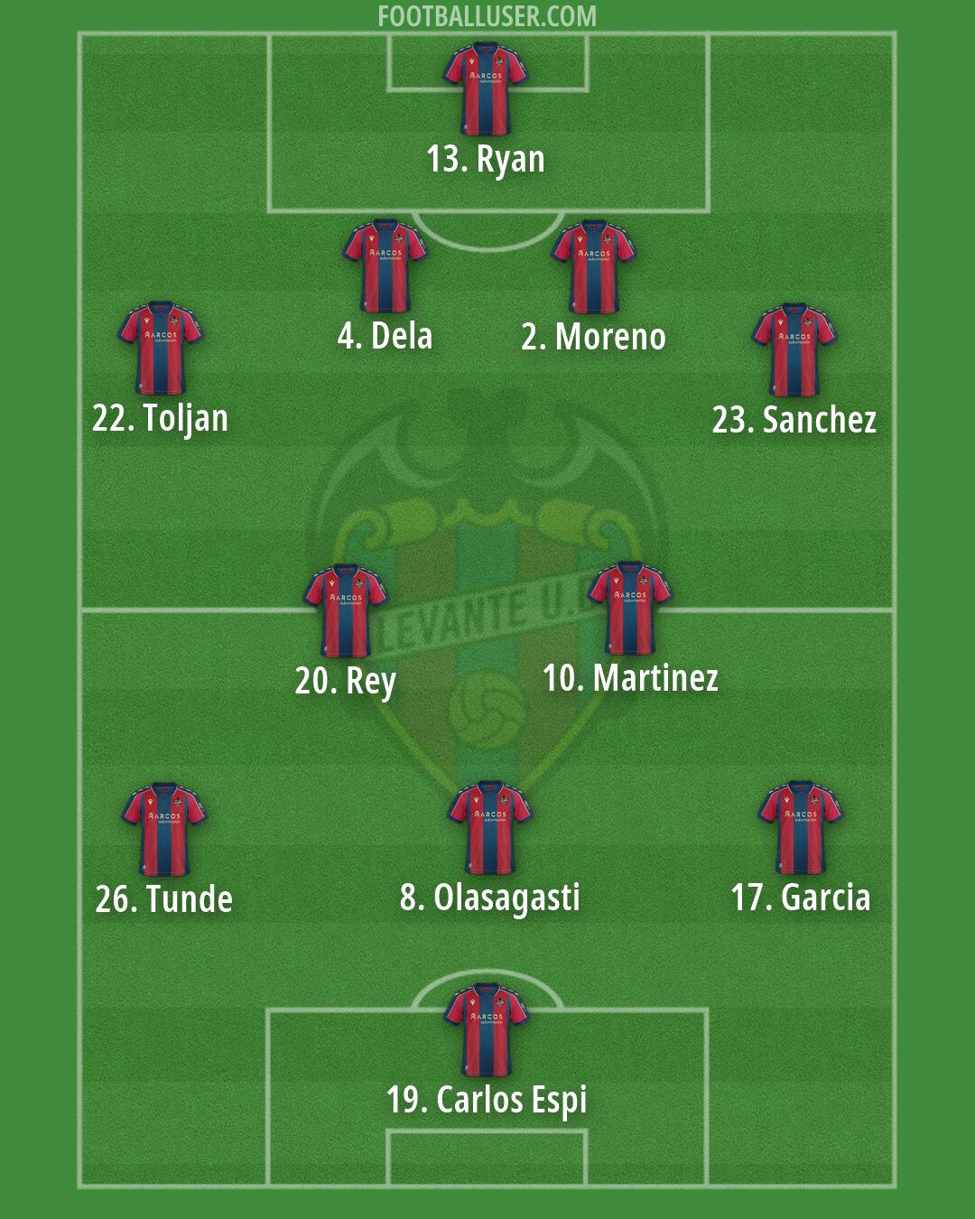 Levante Formation 2026