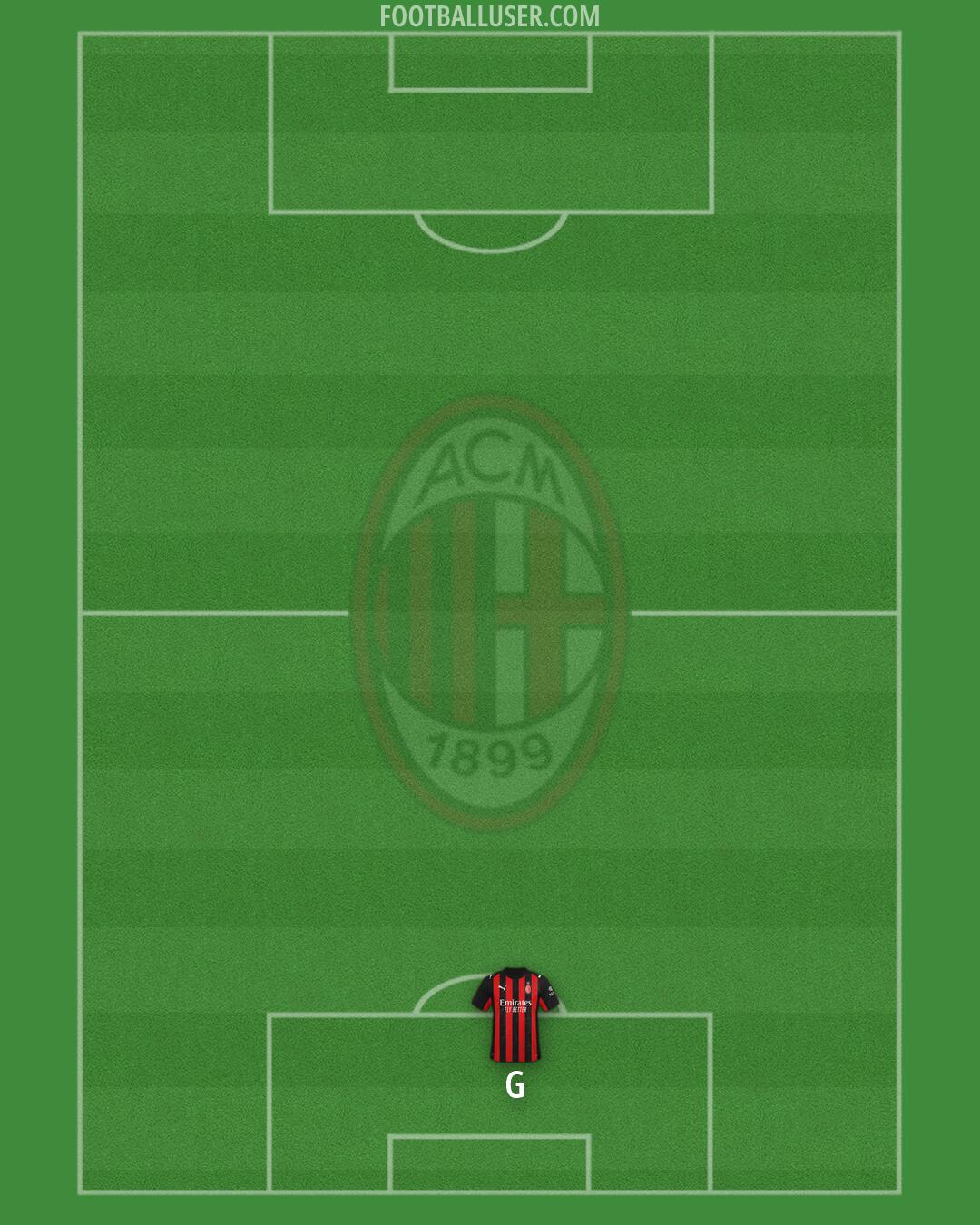 Milan Formation 2026