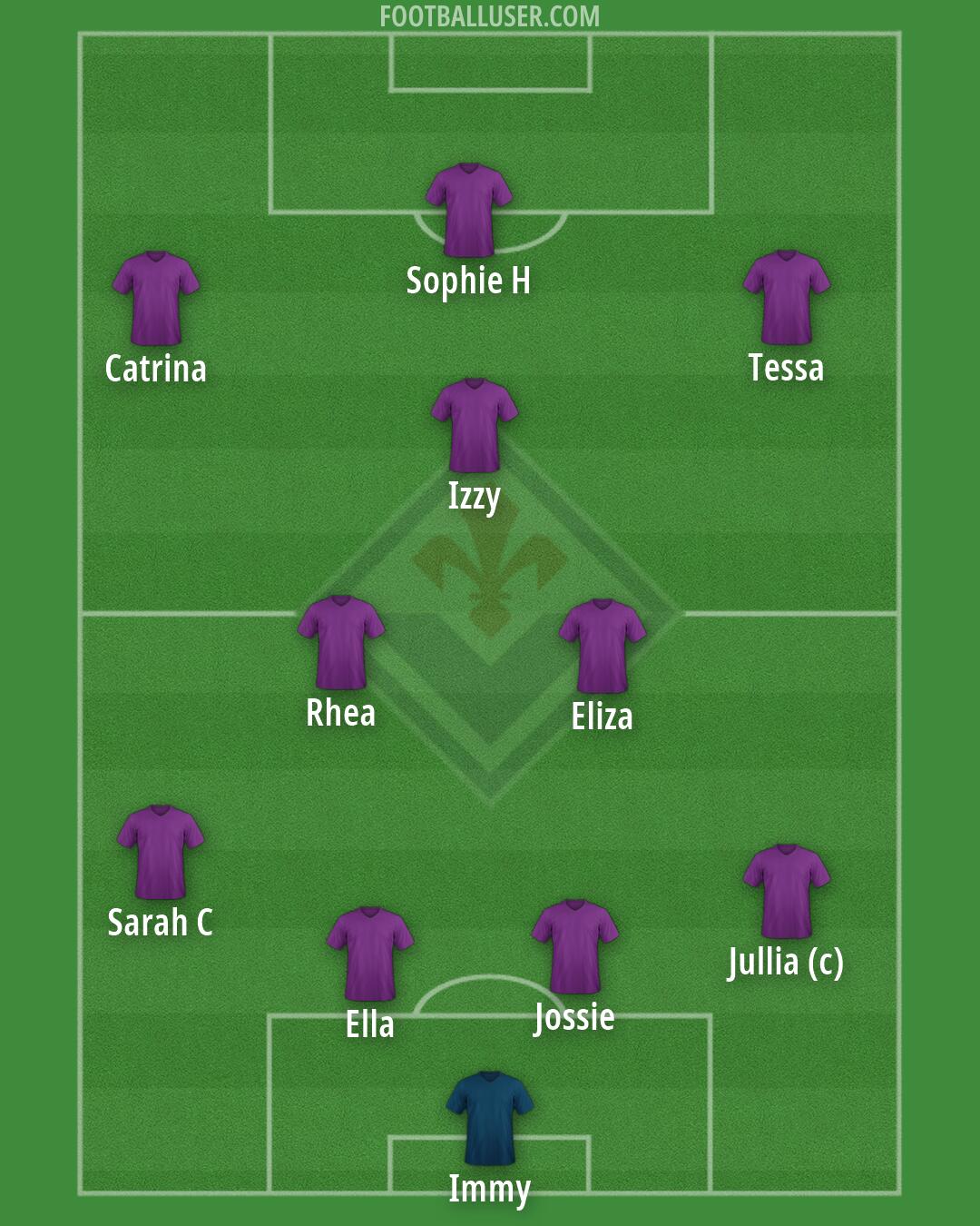 Fiorentina Formation 2026