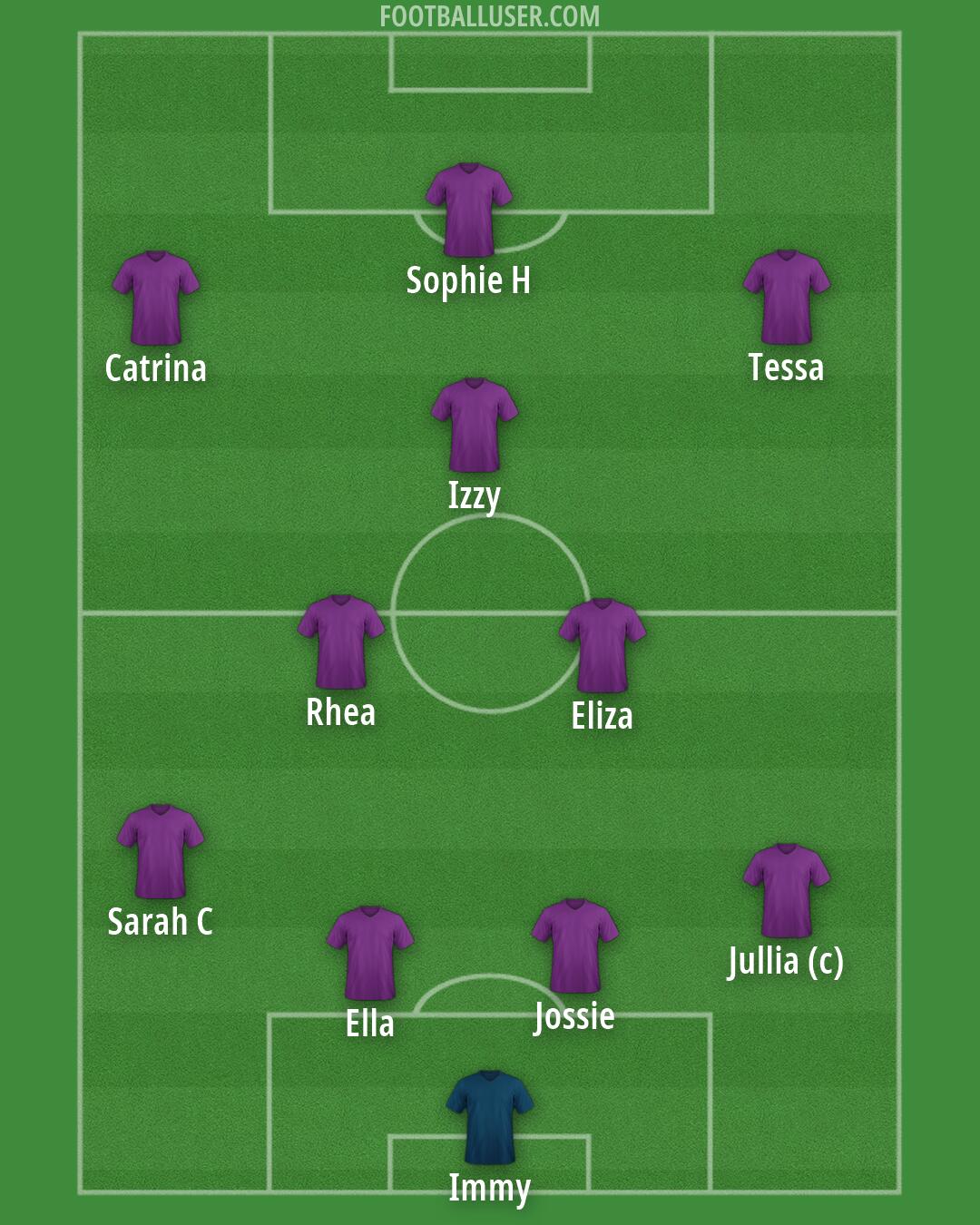 Fiorentina Formation 2026