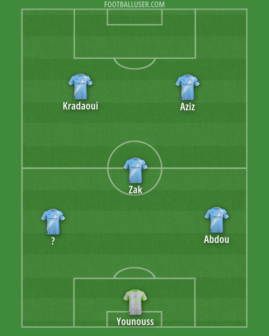 Man City Formation 2026