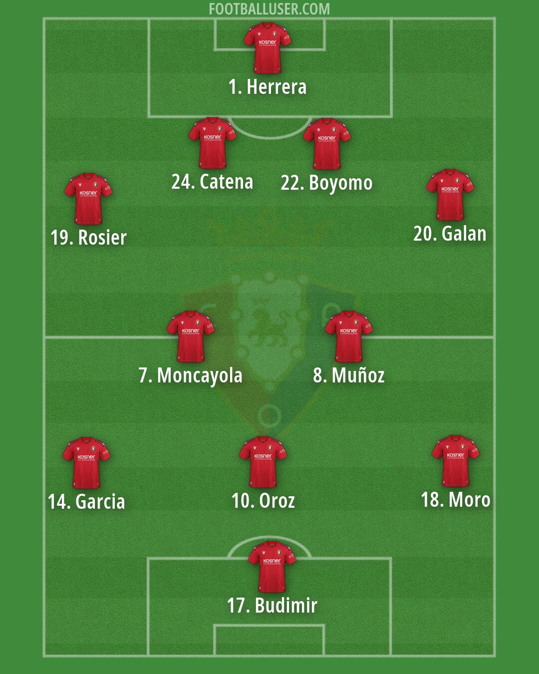 Osasuna Formation 2026