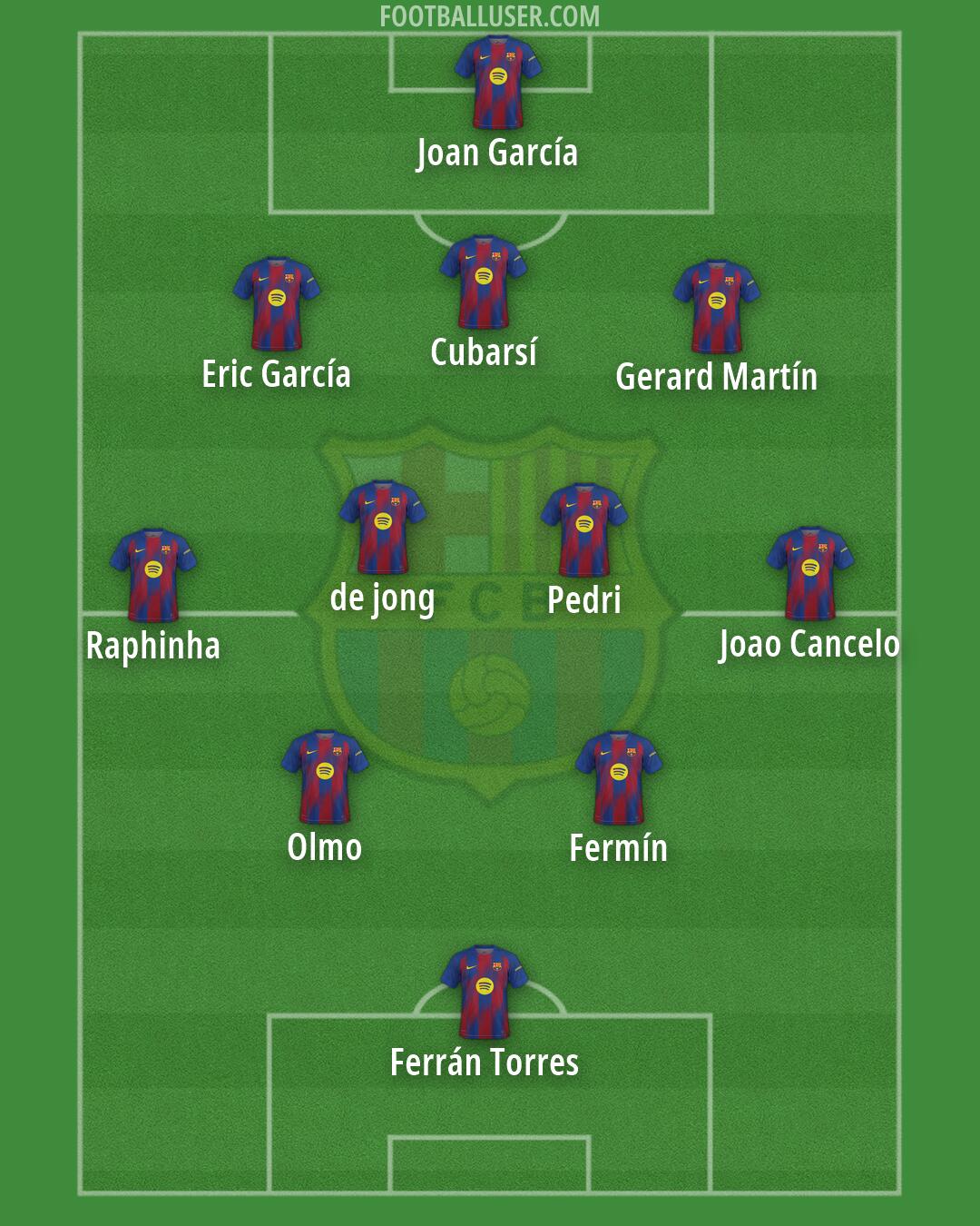 Barcelona Formation 2026