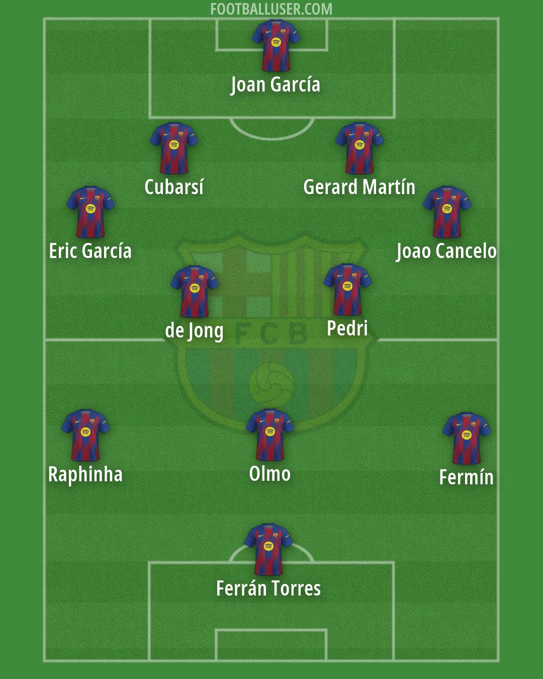 Barcelona Formation 2026