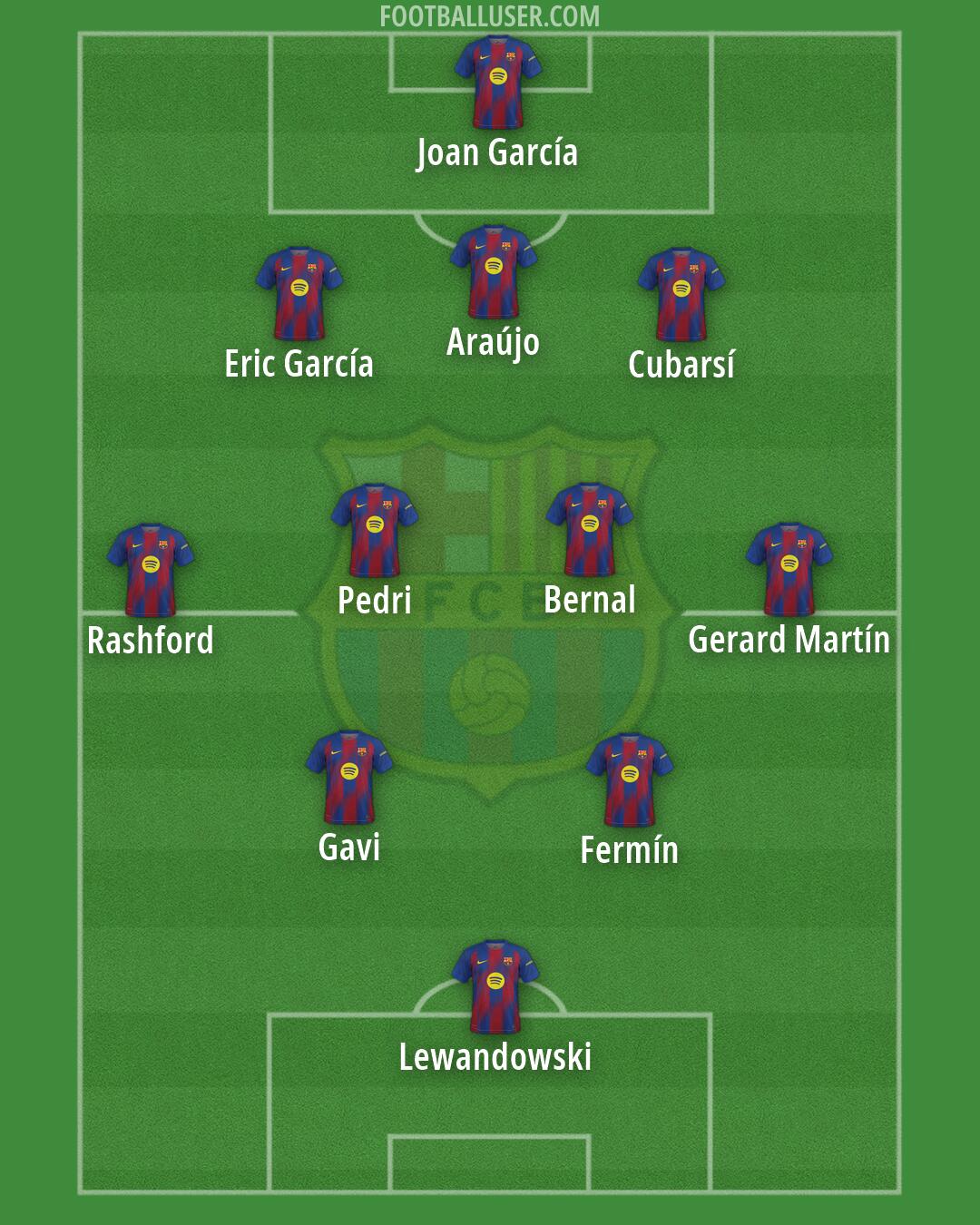 Barcelona Formation 2026