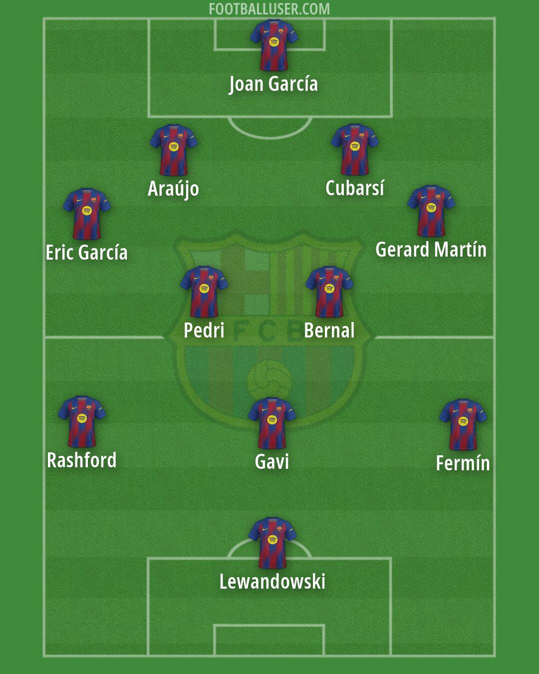 Barcelona Formation 2026