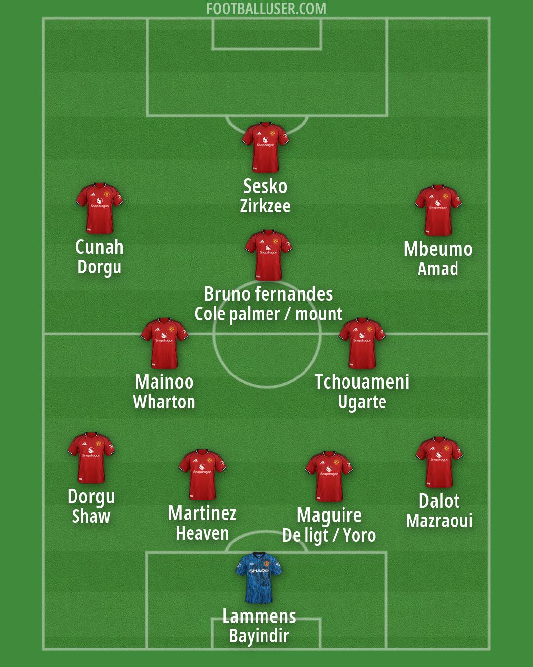 Man Utd Formation 2026