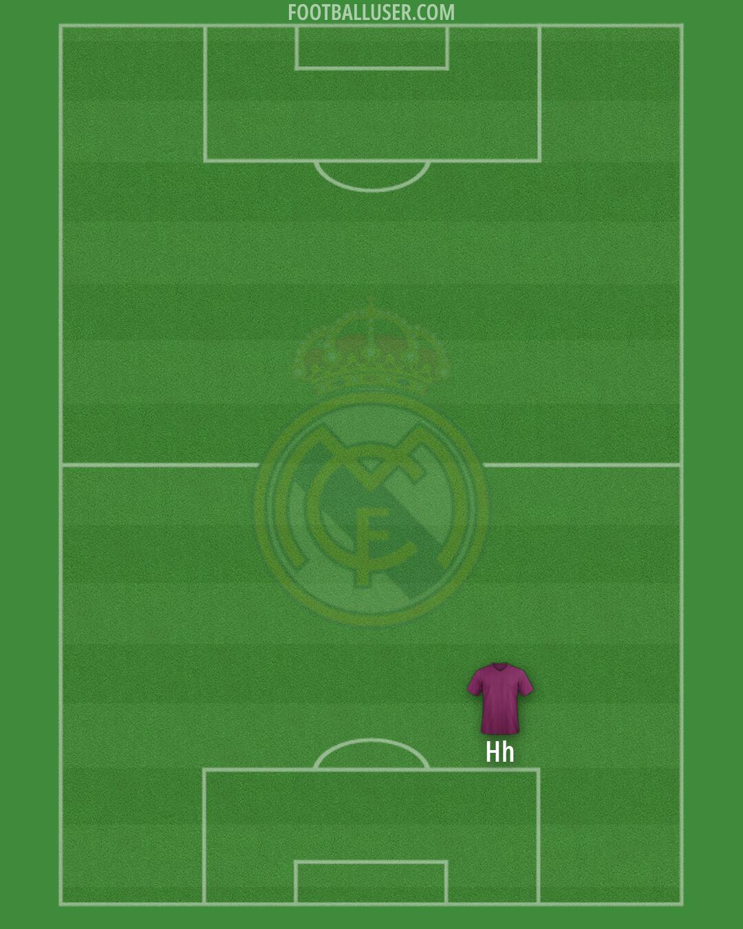 Real Madrid Formation 2026