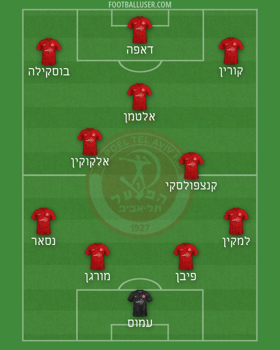 Hapoel Tel-Aviv Formation 2026