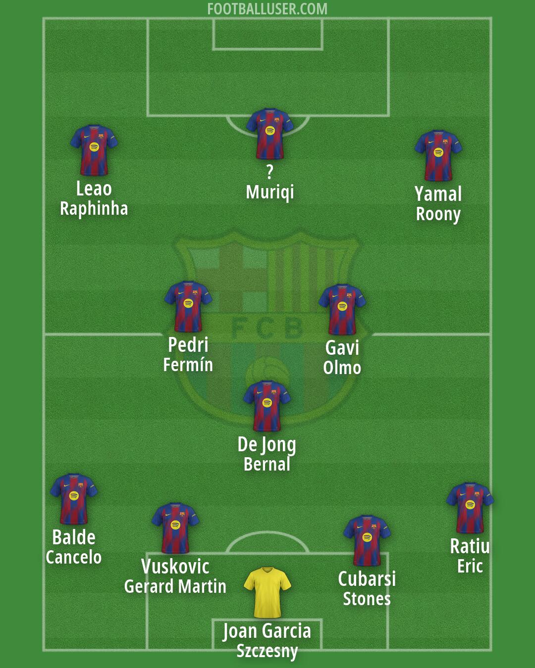 Barcelona Formation 2026