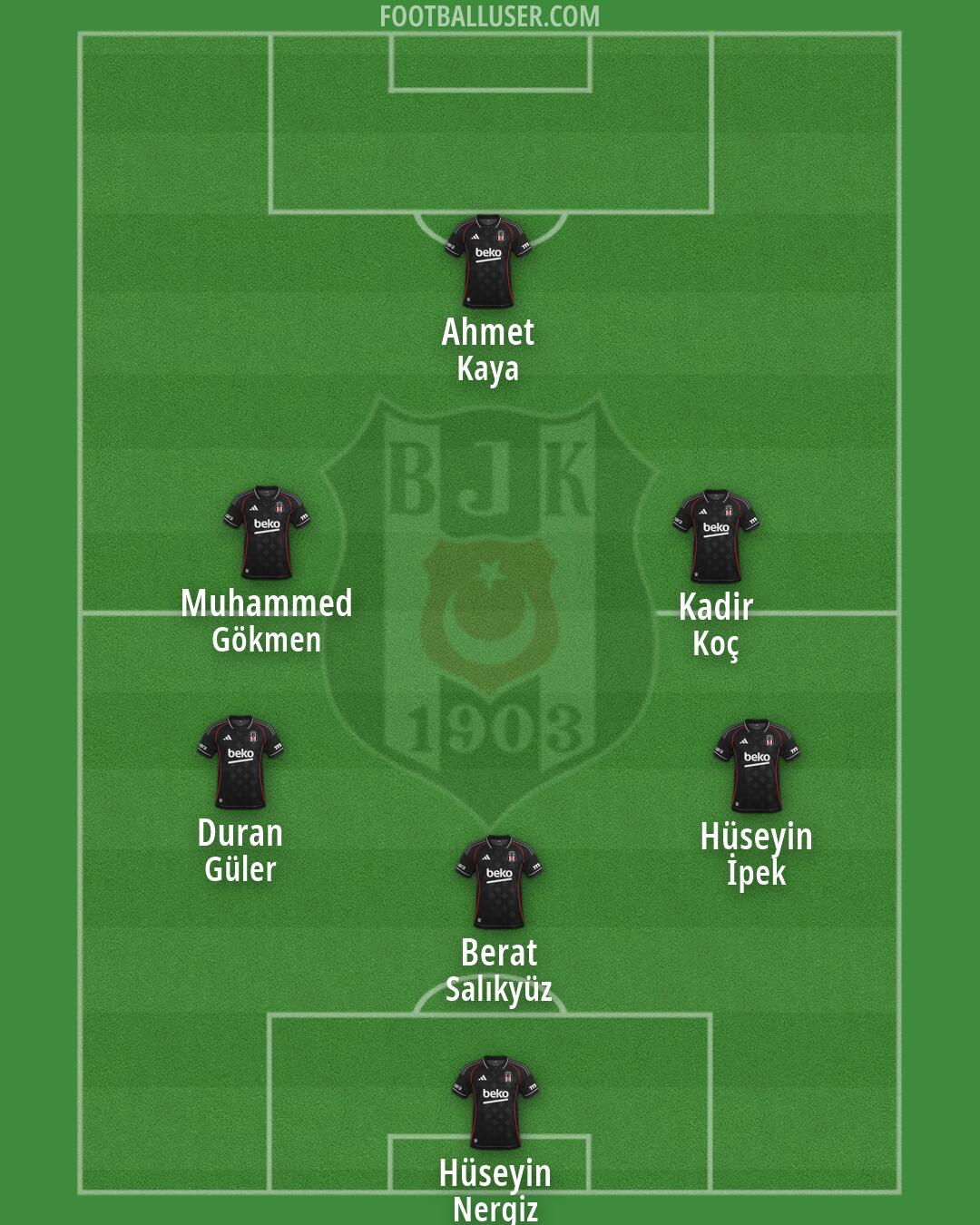 Besiktas Formation 2026