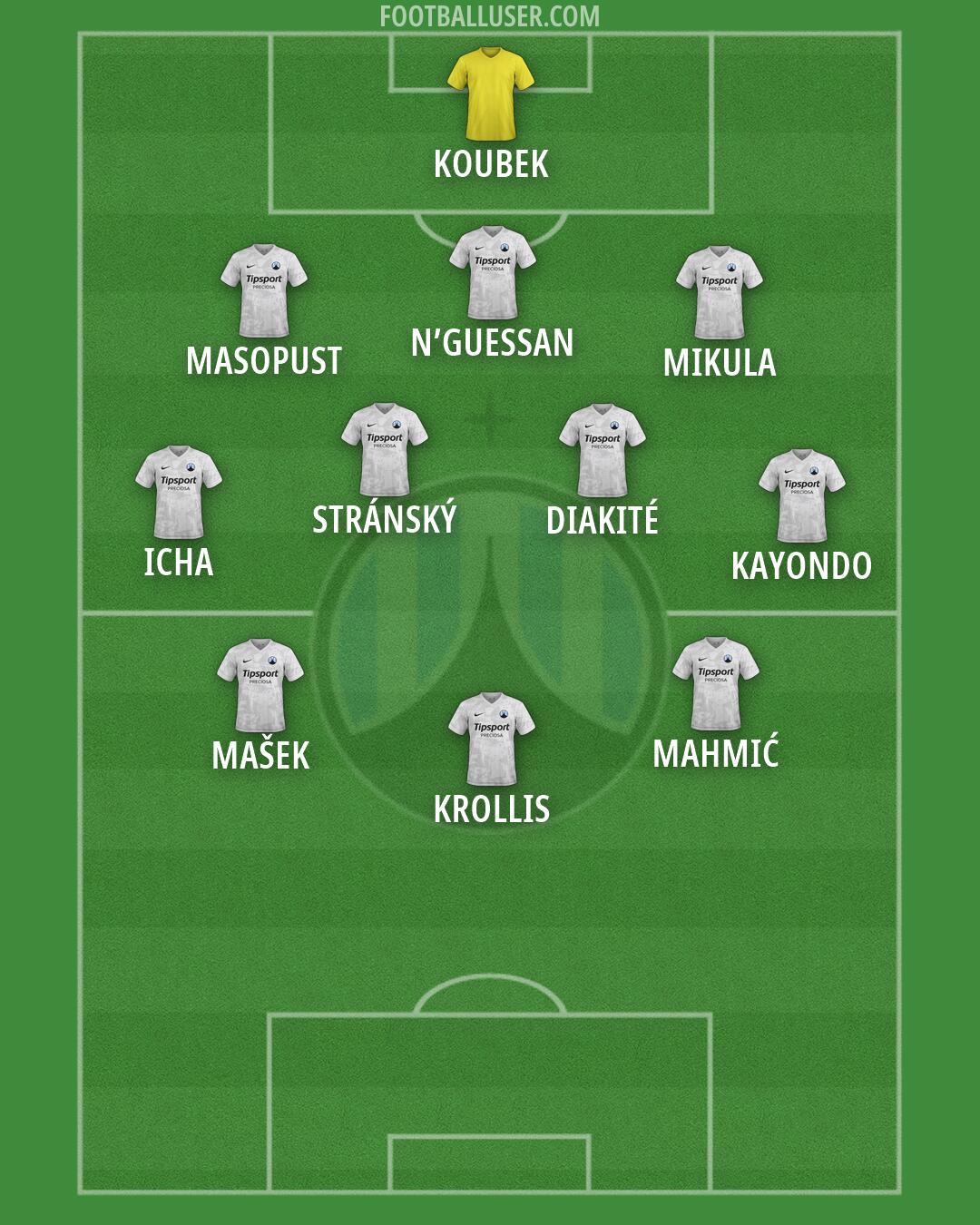 Slovan Liberec Formation 2026