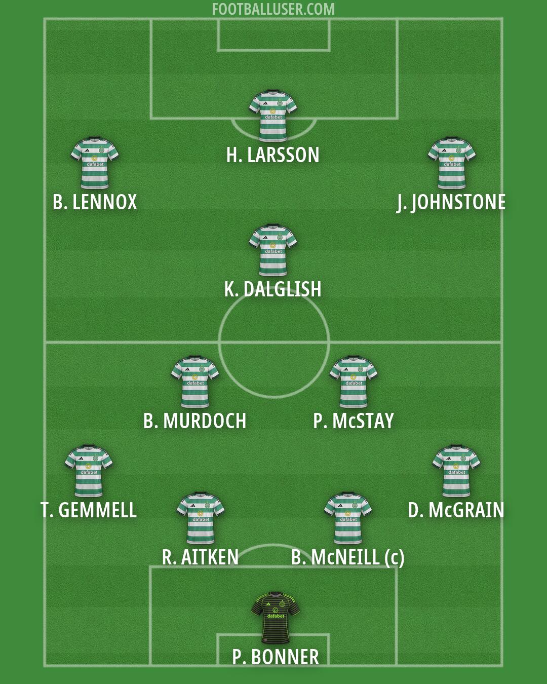 Celtic Formation 2026