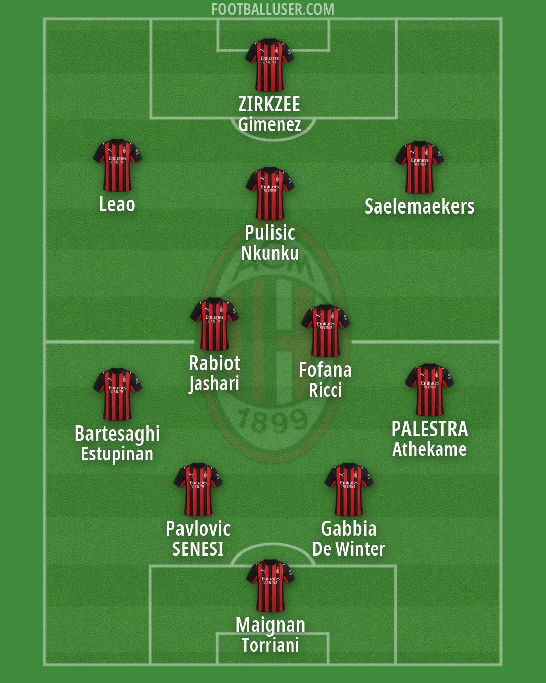 Milan Formation 2026