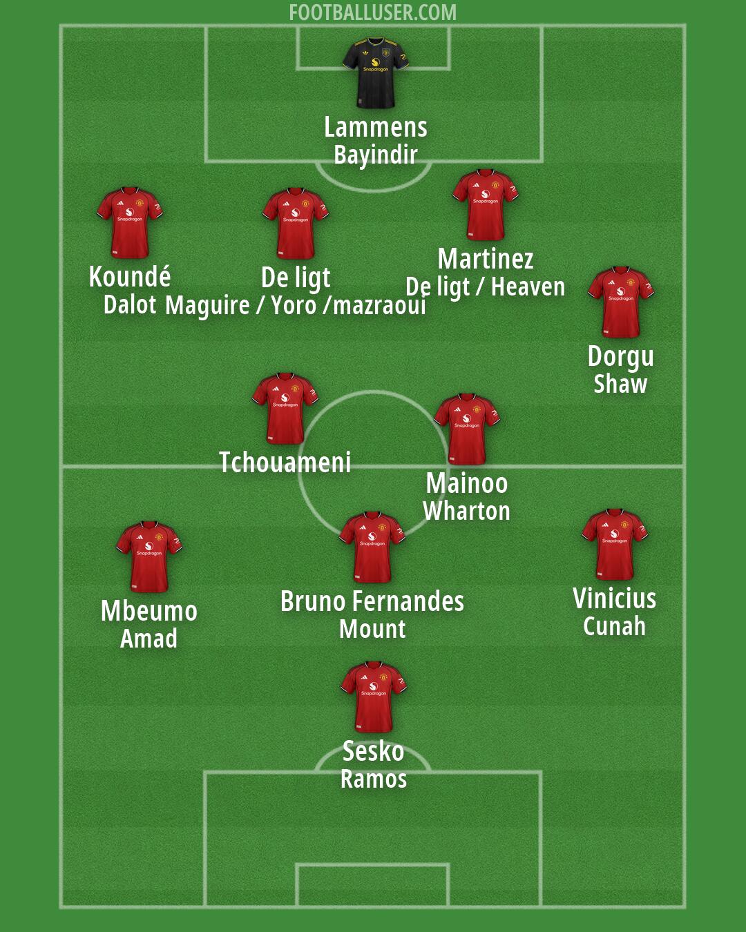 Man Utd Formation 2026