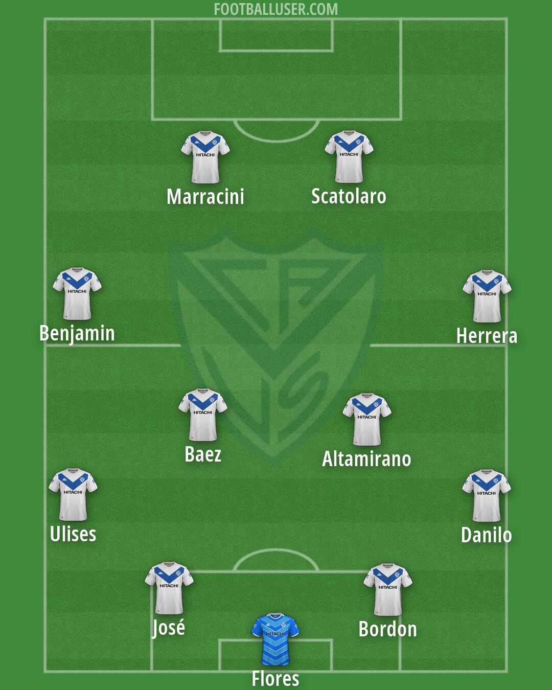Vélez Formation 2026