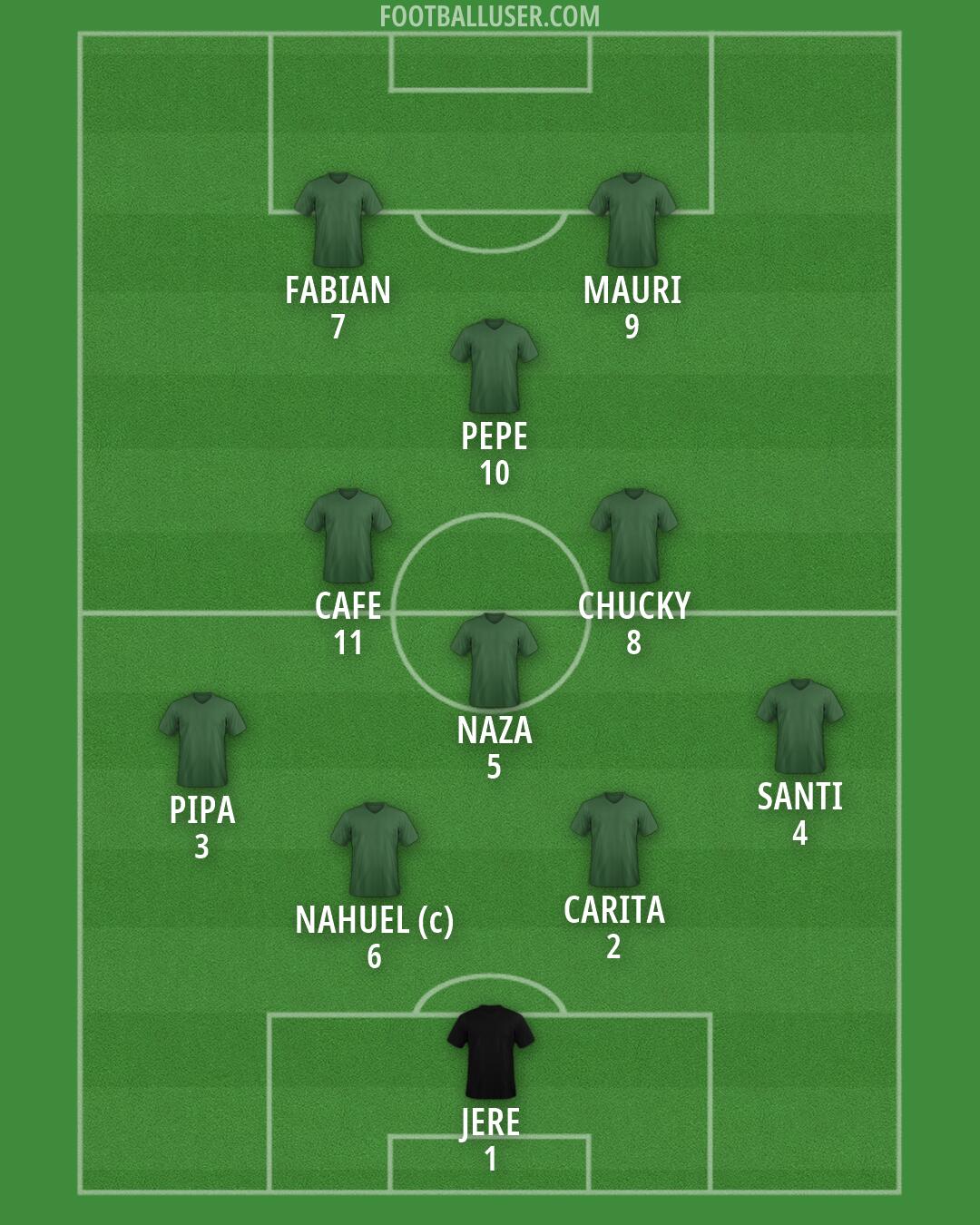 Custom Team Formation 2026