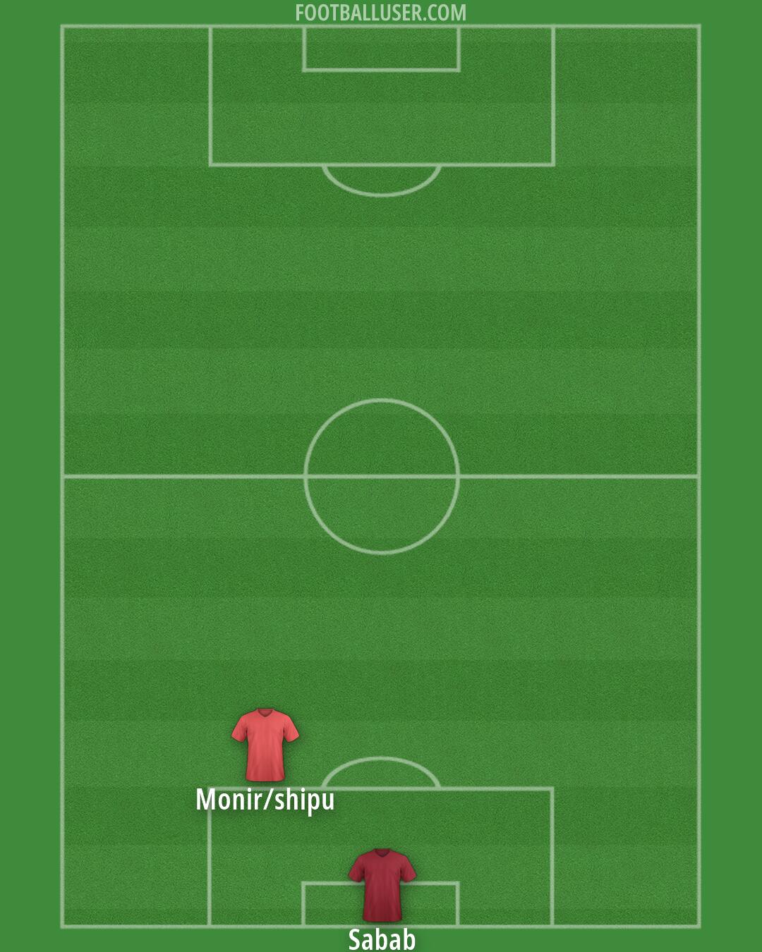 Arsenal Formation 2026