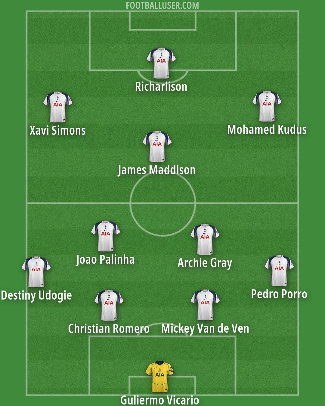Tottenham Formation 2026