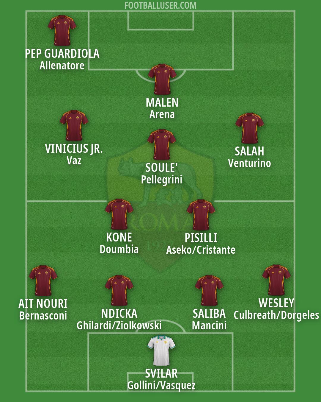 Roma Formation 2026