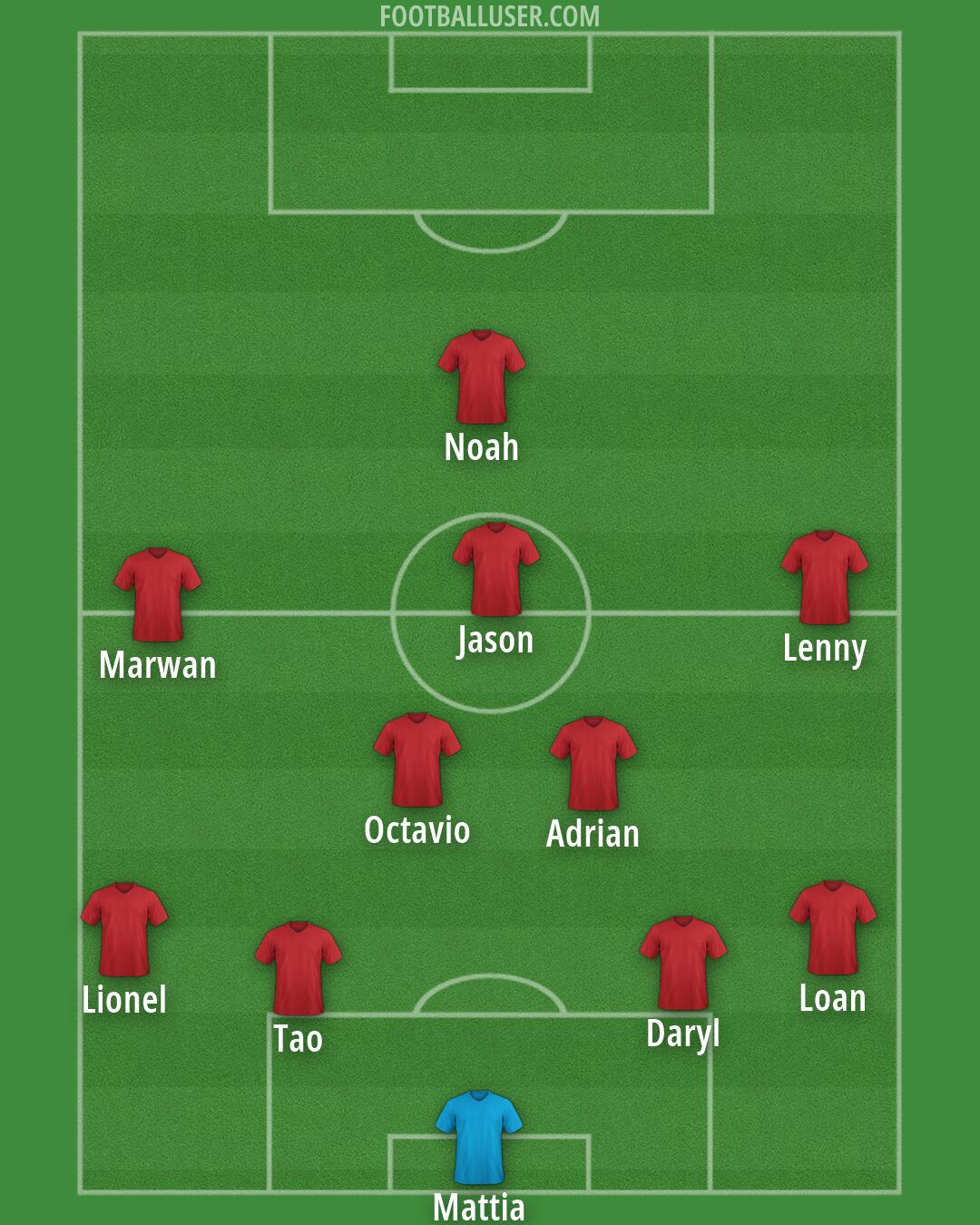 Custom Team Formation 2026