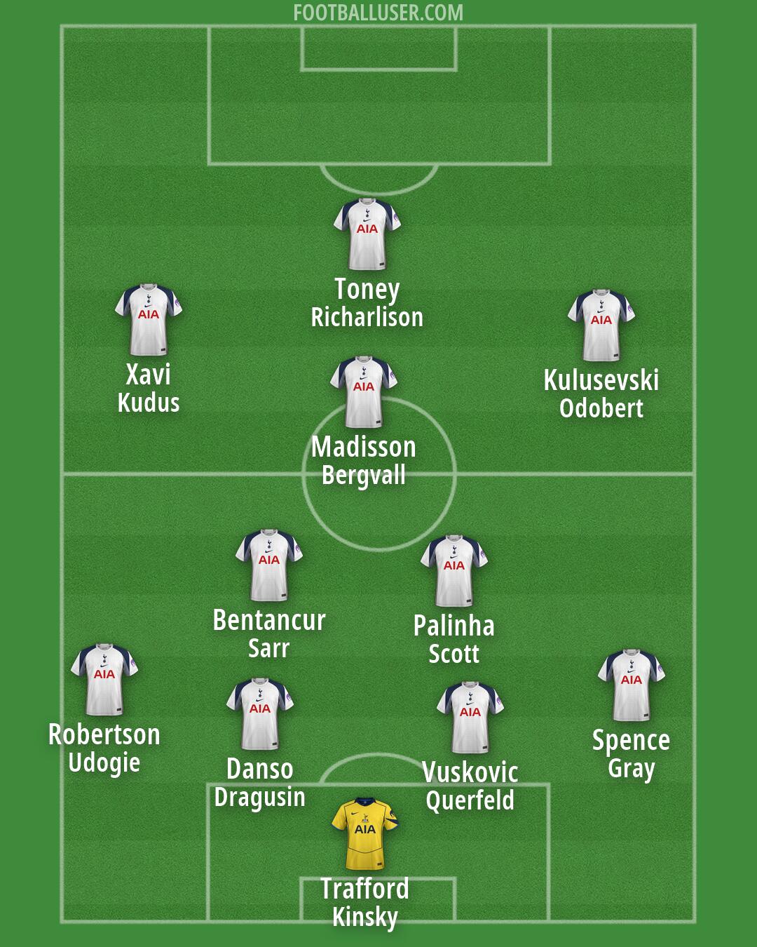 Tottenham Formation 2026
