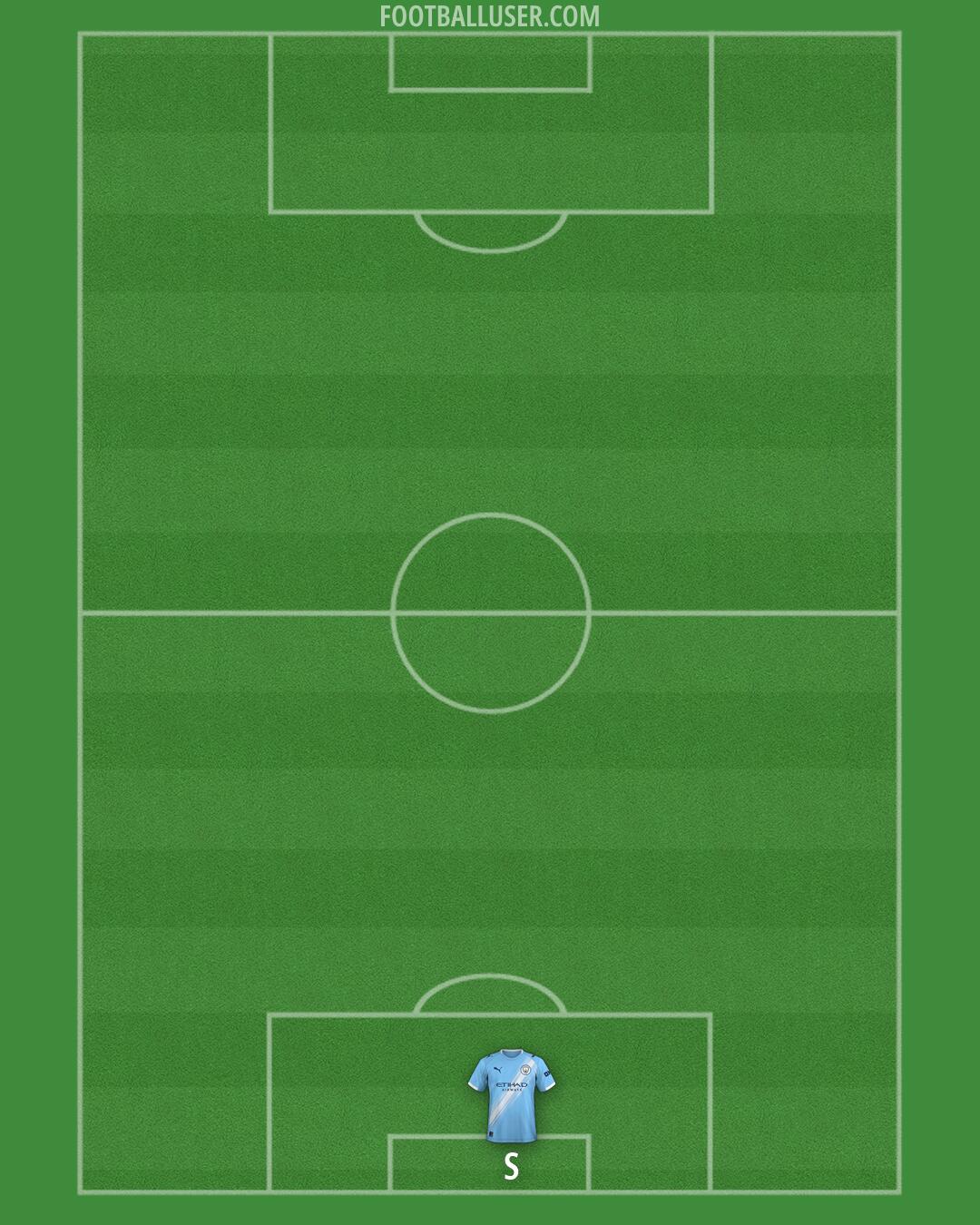 Man City Formation 2026