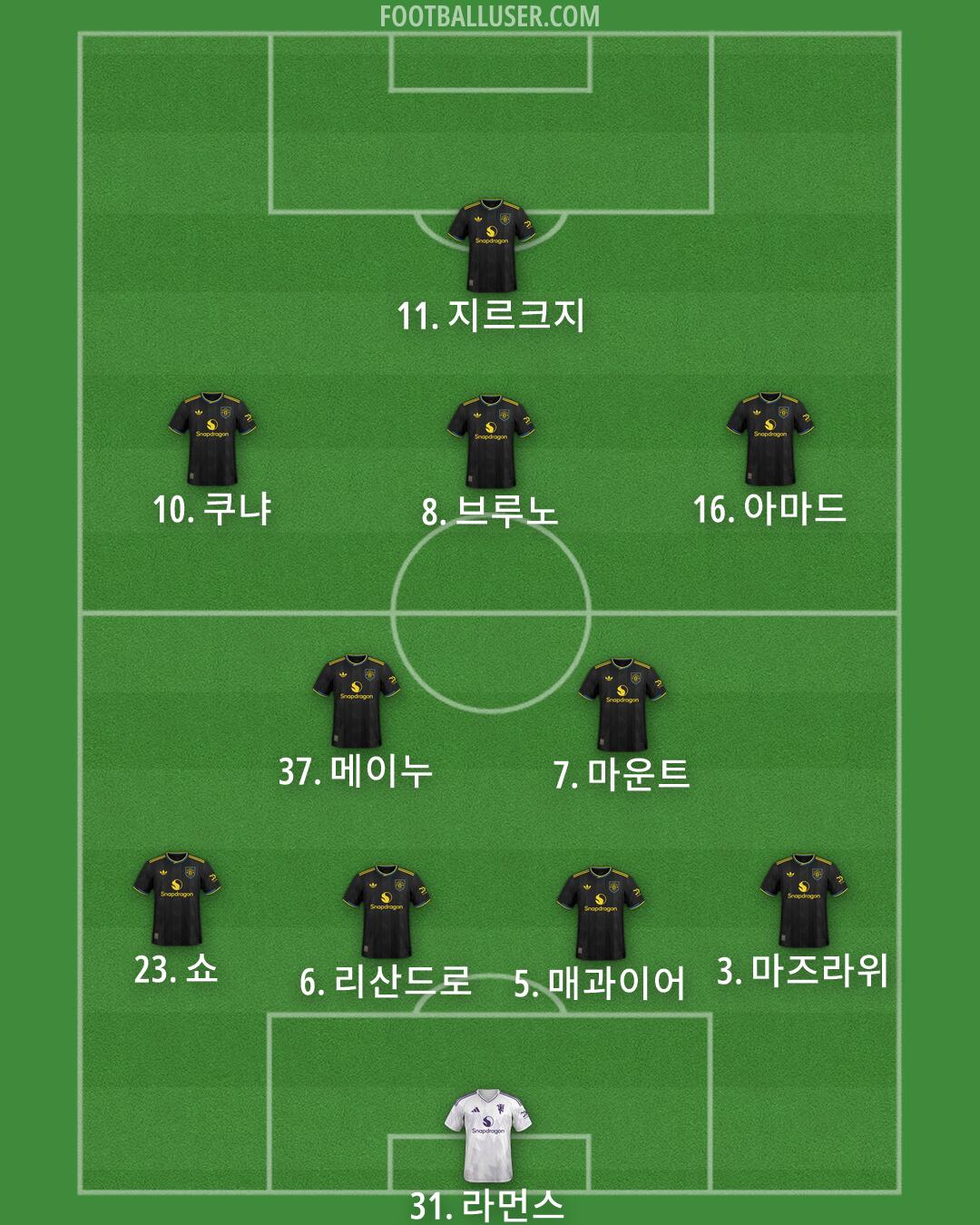 Man Utd Formation 2026