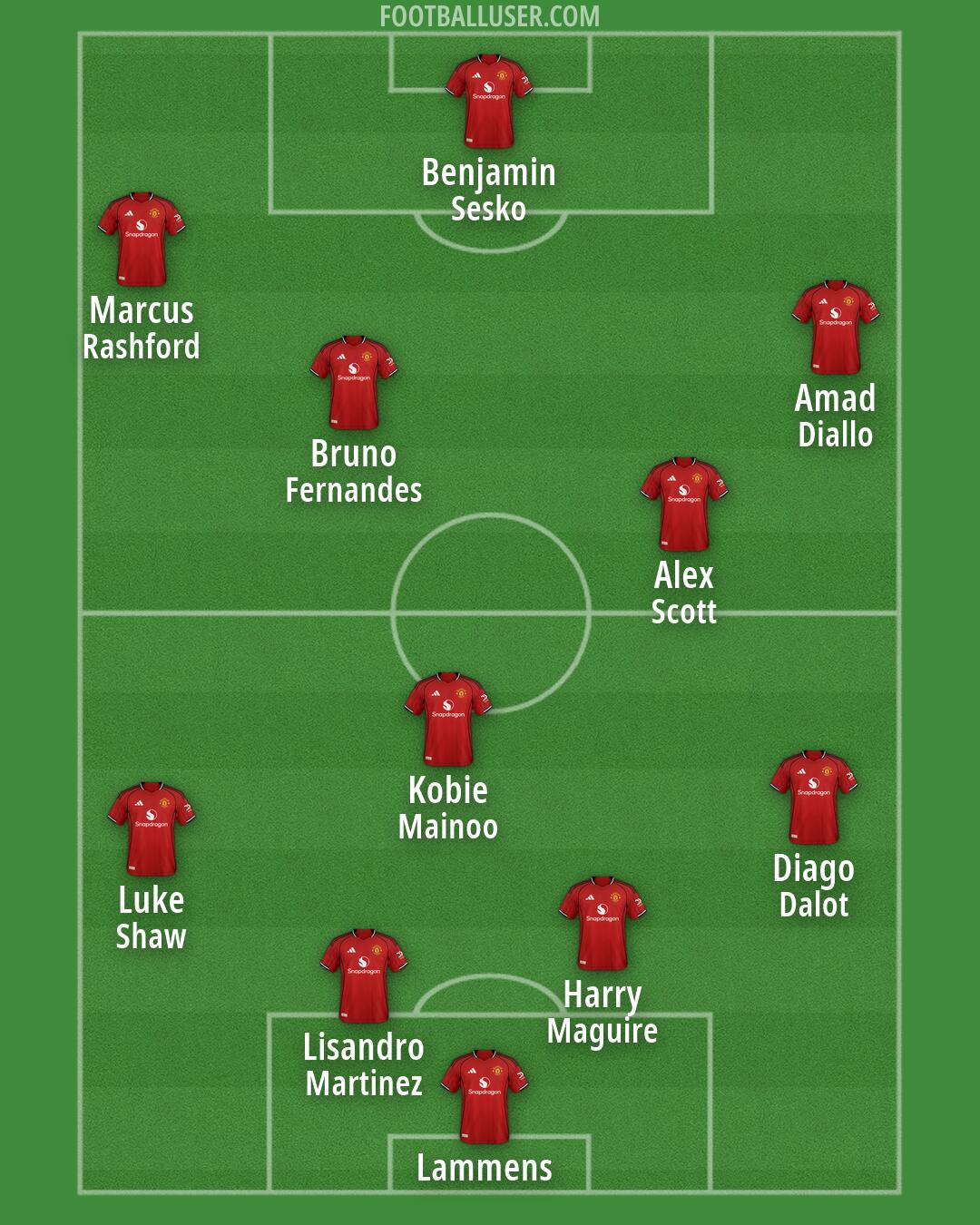 Man Utd Formation 2026