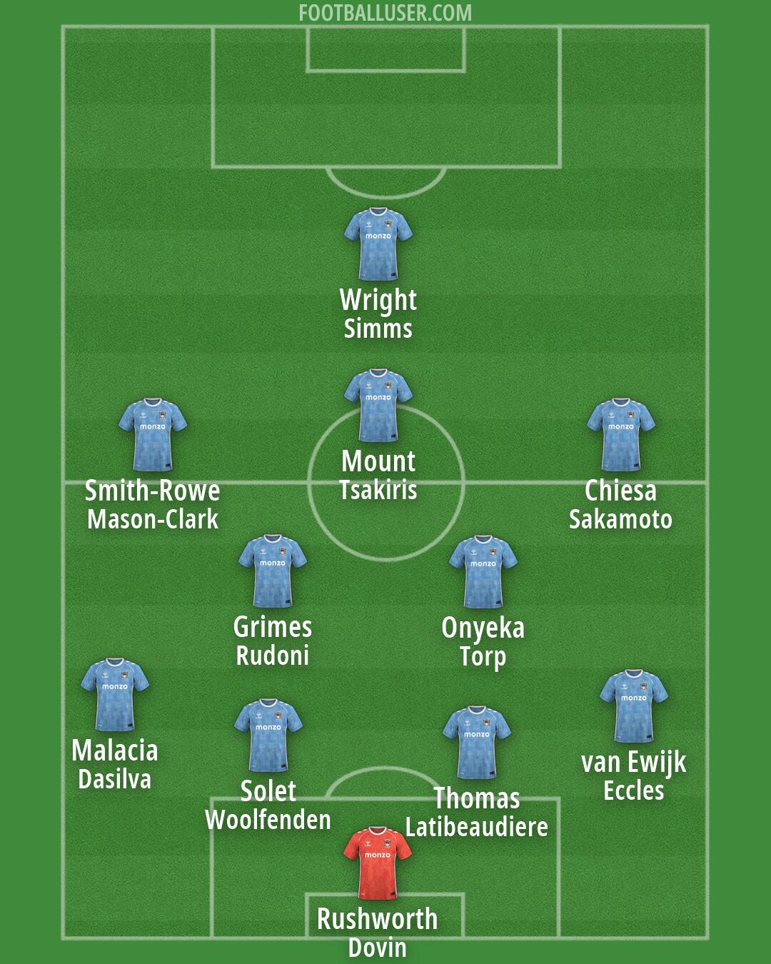 Coventry Formation 2026