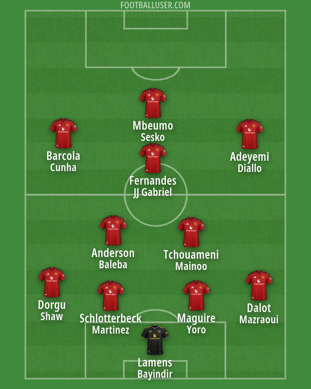 Man Utd Formation 2026
